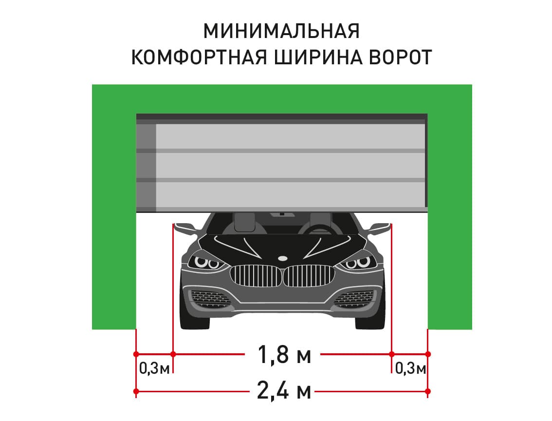 ВОРОТА И РОЛЬСТАВНИ С МАКСИМАЛЬНОЙ СКИДКОЙ — СМ Сварог — автоматические  ворота Херман