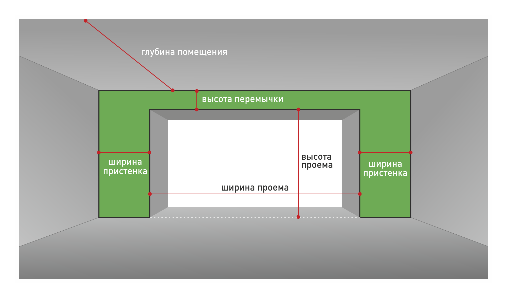 как рассчитать размеры ворот для гаража
