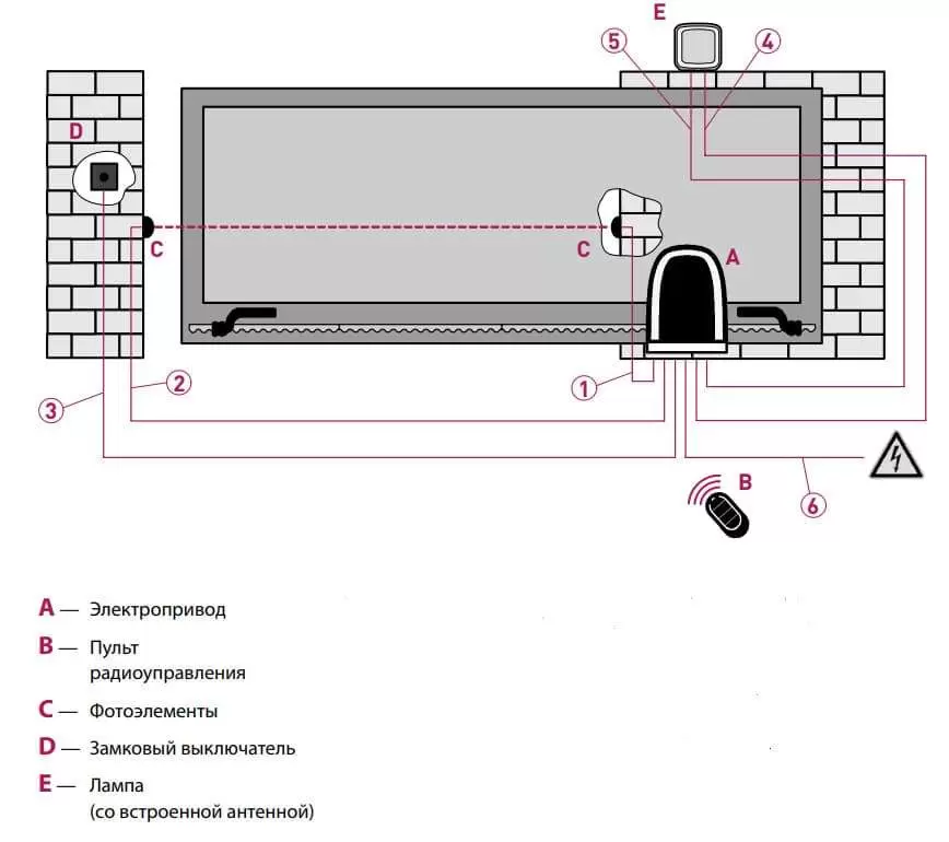 Подключение электропривода откатных ворот. Схема подключения откатных ворот с электроприводом. Схема проводов для откатных ворот. Схема разводки проводов для откатных ворот. Электрическая схема подключения откатных ворот с электроприводом.